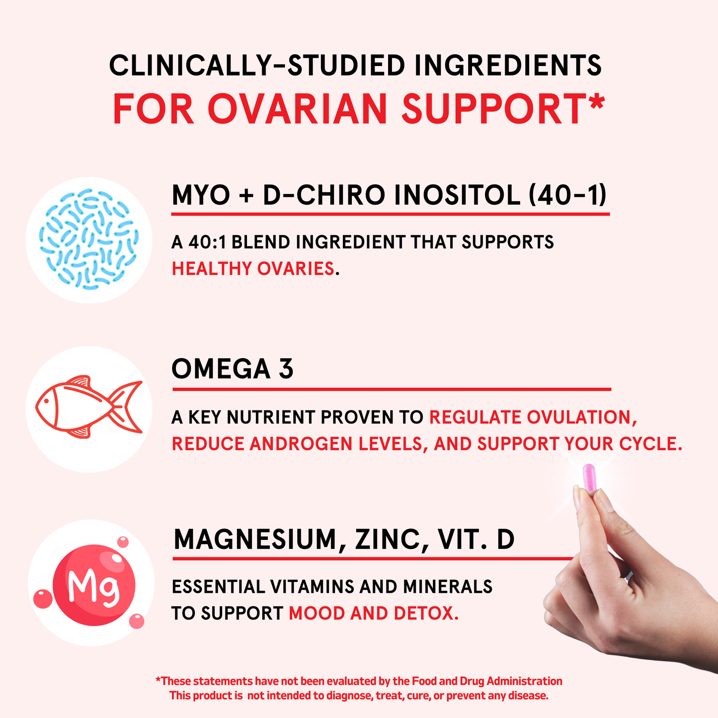 Ingredients Highlight – Myo & D-Chiro Inositol Blend