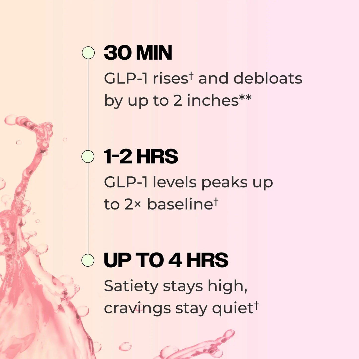 Non‑GMO and gluten‑free fiber formula