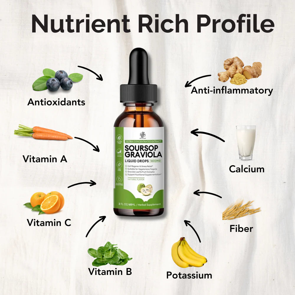 Soursop Antioxidants, Anti-inflammatory, Vitamin A, Calcium, Vitamin C, Fiber, Potassium, Vitamin B