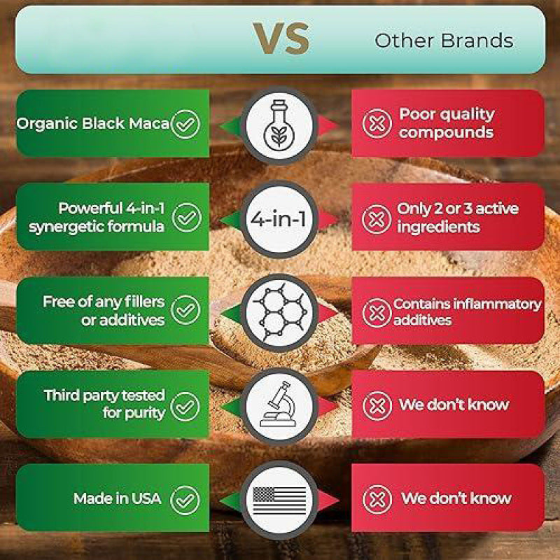 Organic Black Maca Capsules with Ashwagandha and Ginseng
