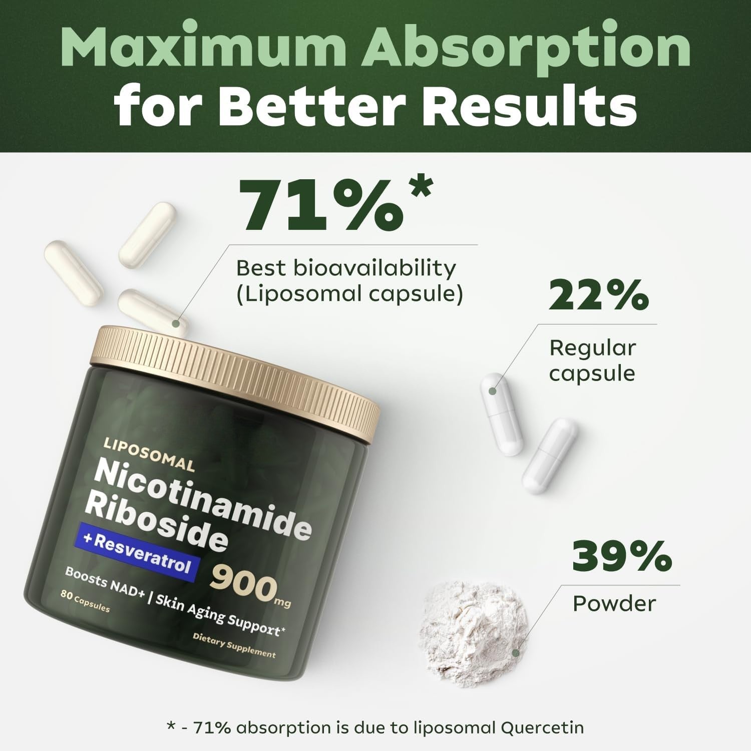 NR900 Capsules with Liposomal Nicotinamide Riboside