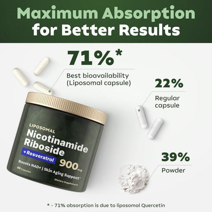 NR900 Capsules with Liposomal Nicotinamide Riboside