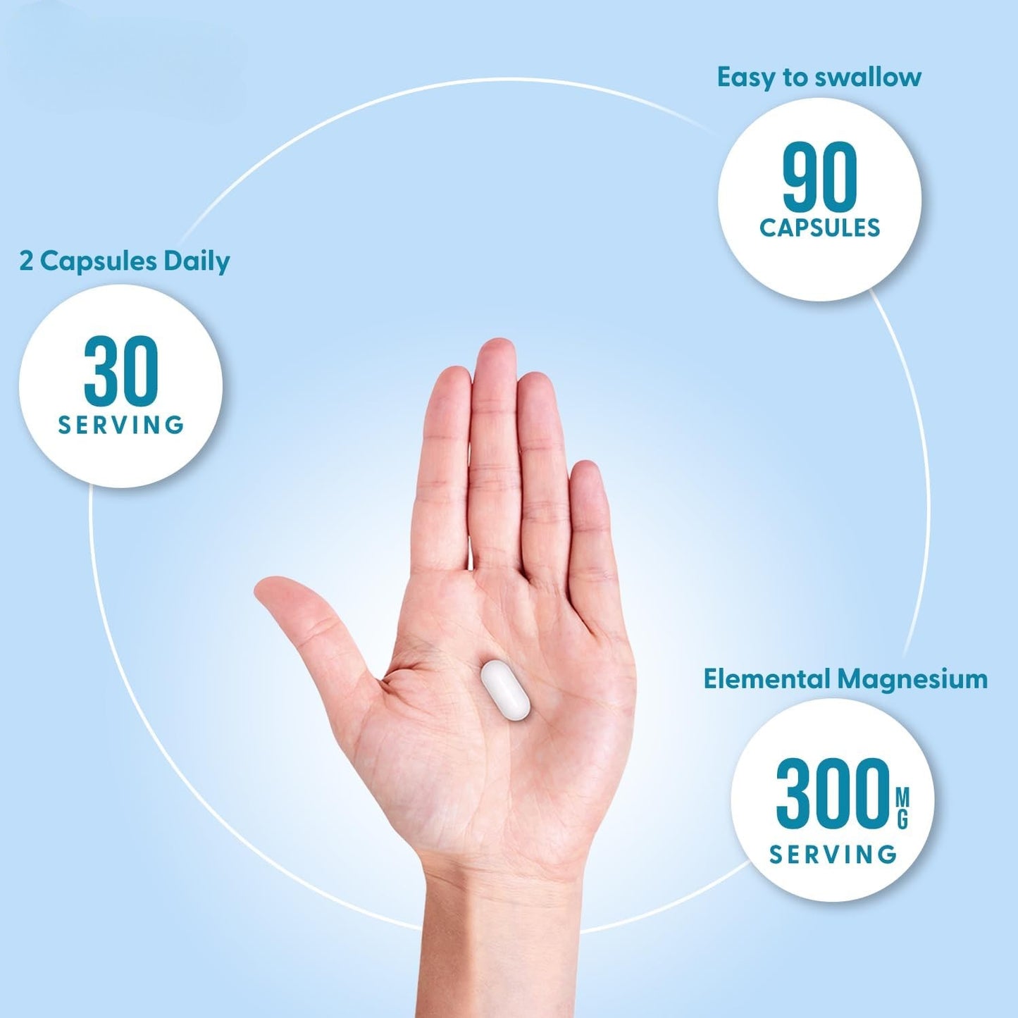 High Absorption Magnesium Supplement – Glycinate, Malate, Citrate