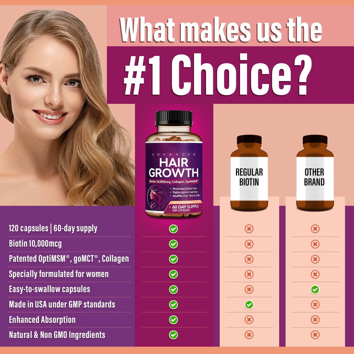 24-in-1 Advanced Hair Growth Vitamins – Biotin 10,000mcg, Collagen & Botanicals – 60 Capsules