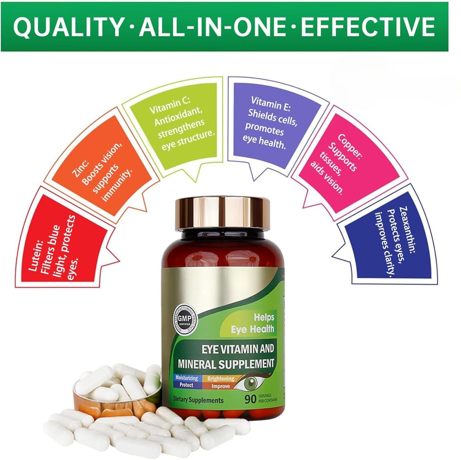 Zinc-Enriched Eye Health Supplement with Vitamins C & E, Lutein and Zeaxanthin
