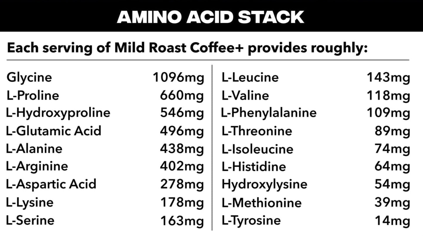 Mushroom coffee alternative Supplements Amino Acids Label