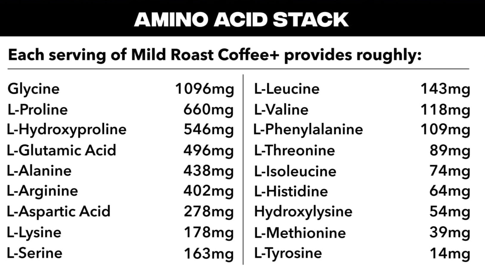 Mushroom coffee alternative Supplements Amino Acids Label