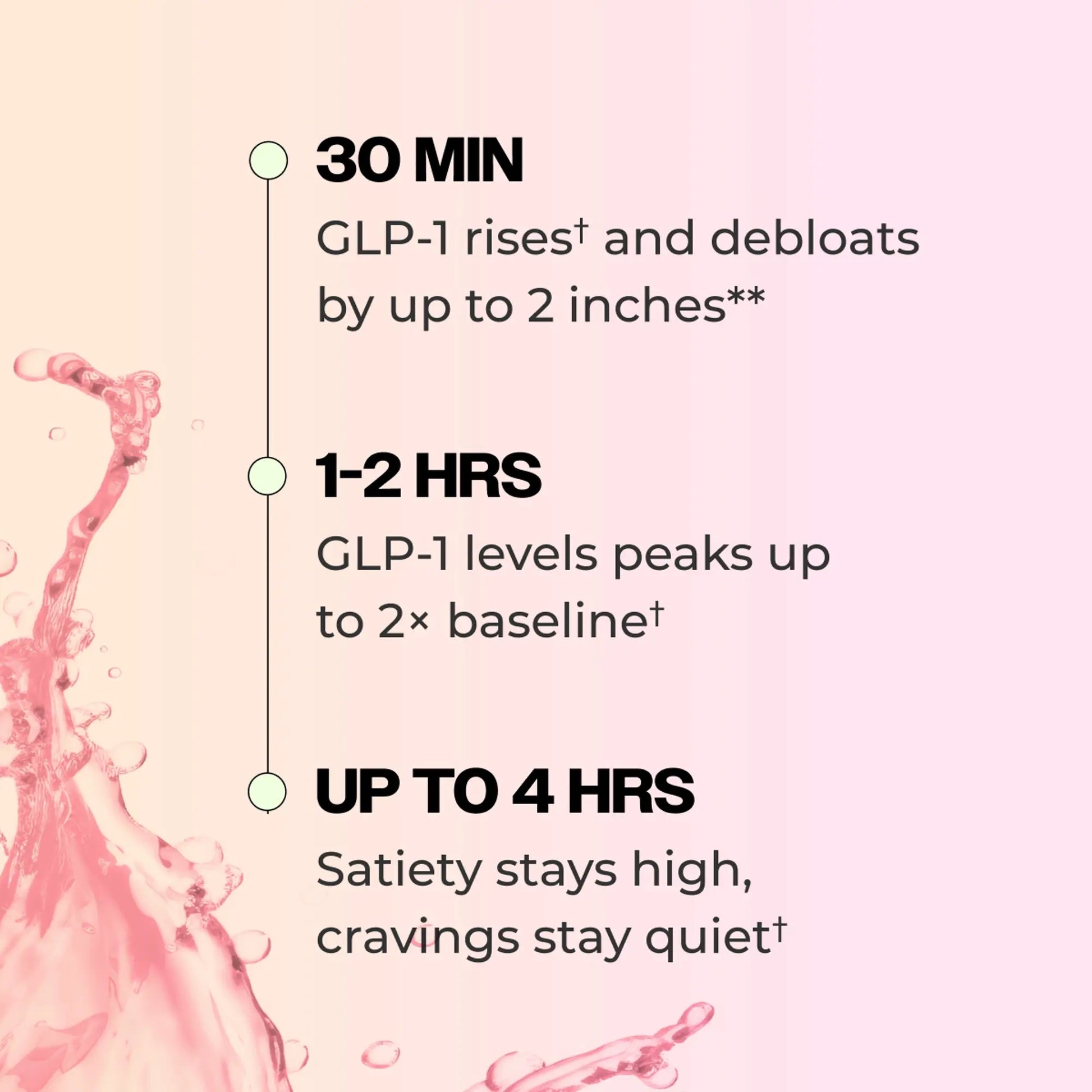 Non‑GMO and gluten‑free fiber formula
