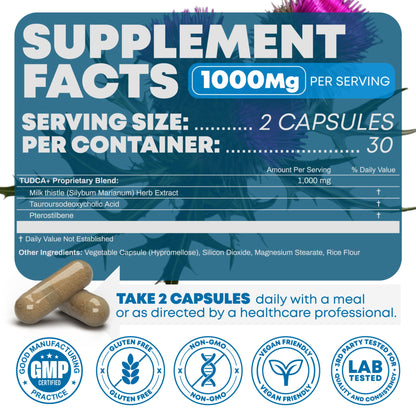 Supplement facts panel for TUDCA