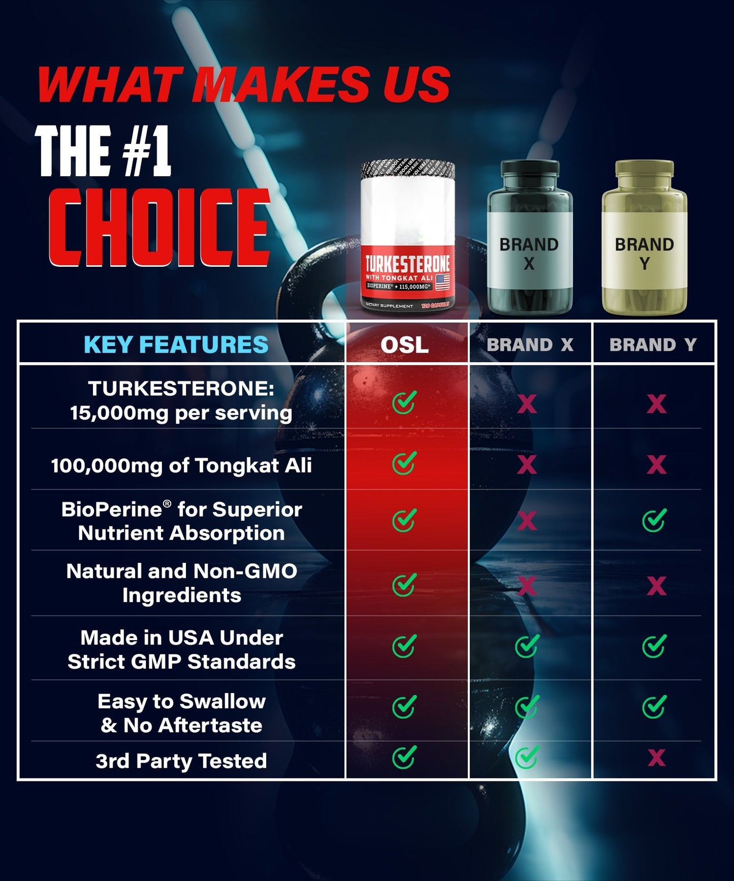 Supplement facts showing standardized turkesterone and Tongkat Ali extracts